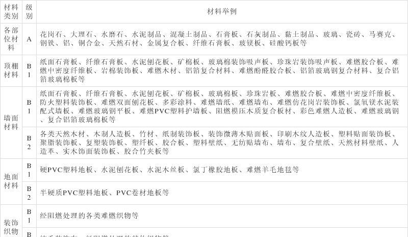 asacf材料的耐温等级是多少？耐温等级对材料性能有何影响？