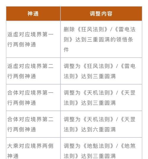 剑魂海湾侠追踪保护器获取途径有哪些？