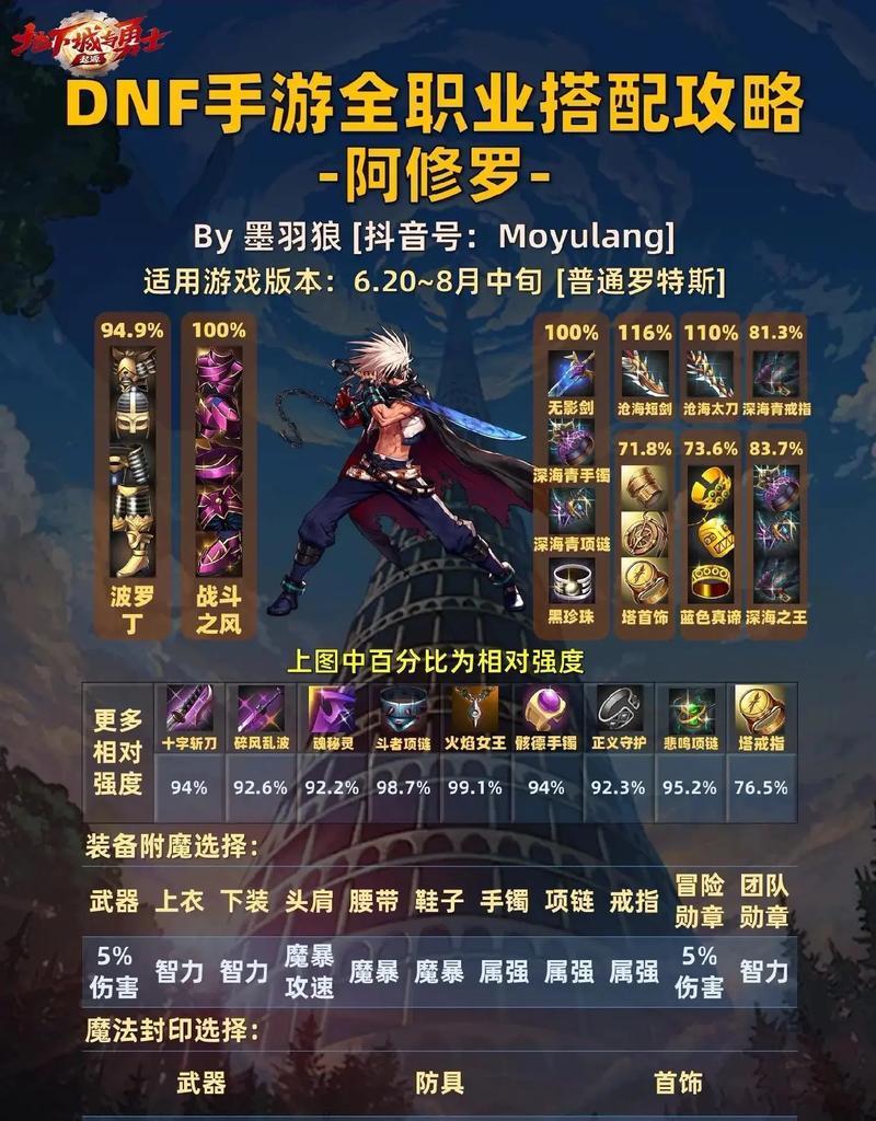 dnf中如何选择单人模式？