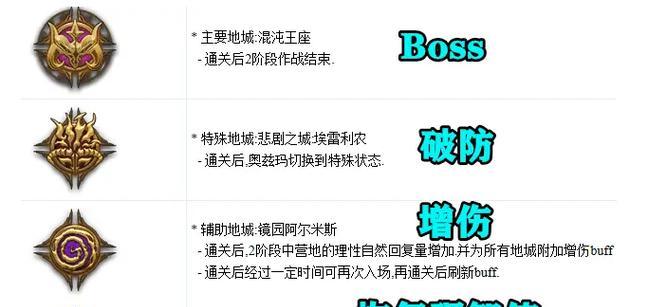 dnf中如何选择单人模式？