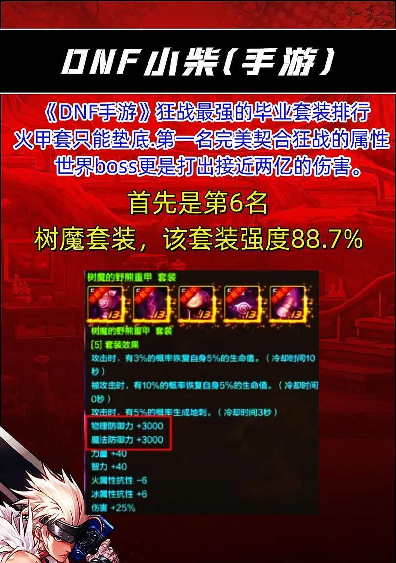 115级红眼装备选择建议？