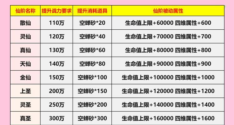 完美世界跑环收益提升技巧有哪些？