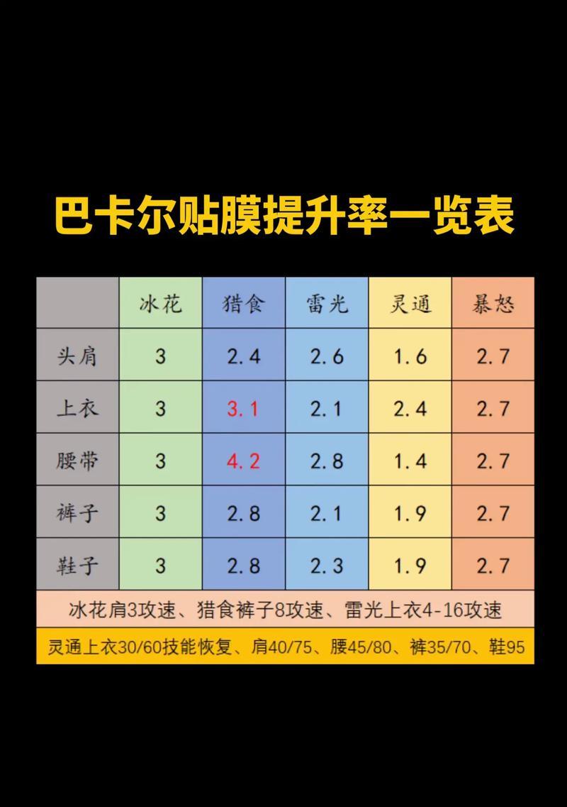 dnf奶量下降怎么办？如何快速恢复奶量？