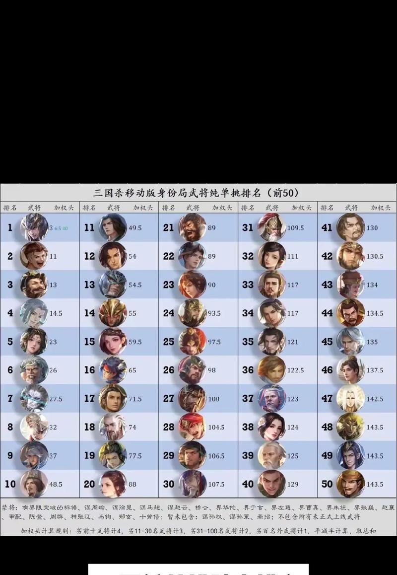 占军营在三国杀中如何发挥作用？哪些武将最适合占军营？