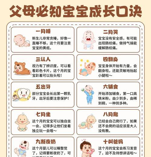 参加满月成长活动的条件和奖励？