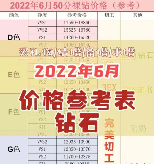 天工神巧一套的钻石价格是多少？