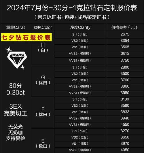 天工神巧一套的钻石价格是多少？