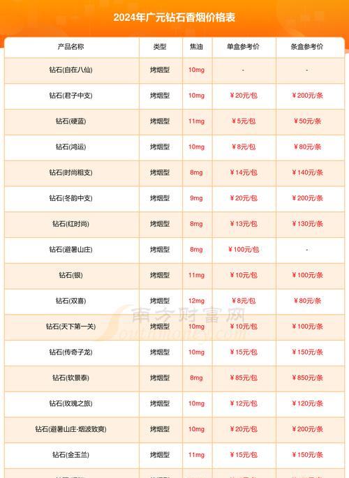 天工神巧一套的钻石价格是多少？