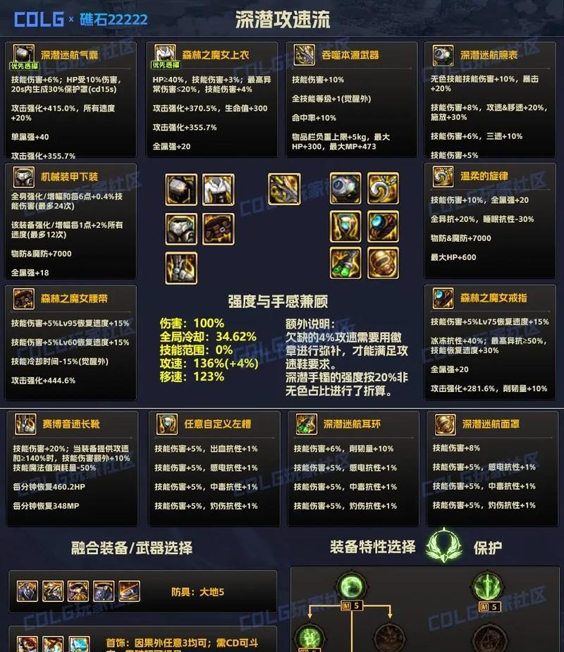 dnf审判堆叠有什么用途？如何正确使用？