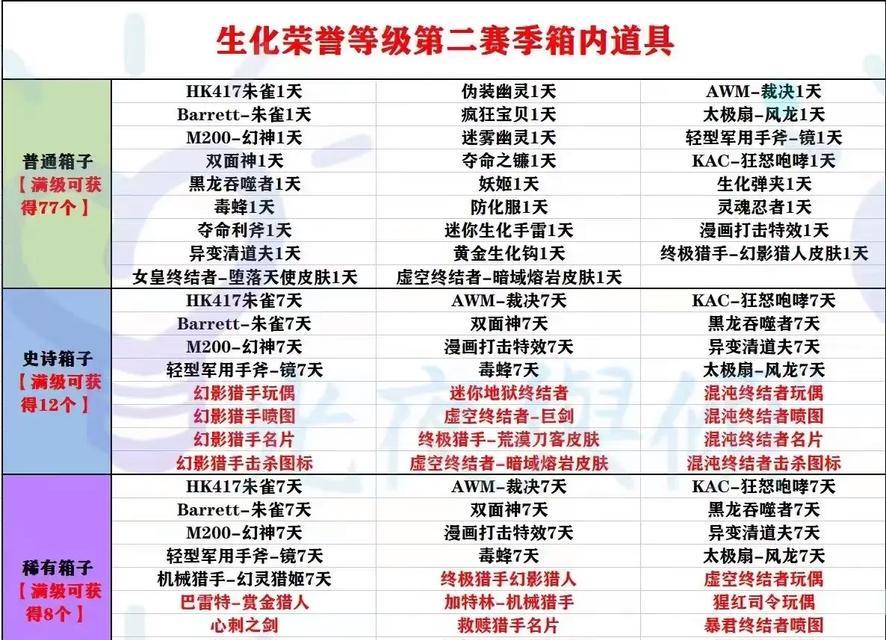 CF中如何获得稀有角色？有哪些途径？