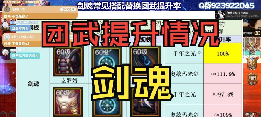 剑魂换装满属性打法是什么？技巧有哪些？