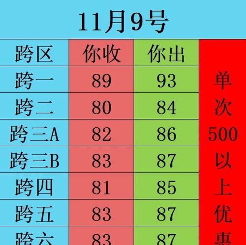 dnf跨区怎么办？跨区操作有哪些步骤？