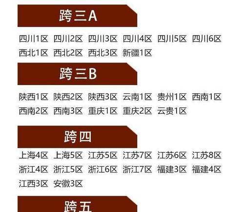 dnf跨区怎么办？跨区操作有哪些步骤？