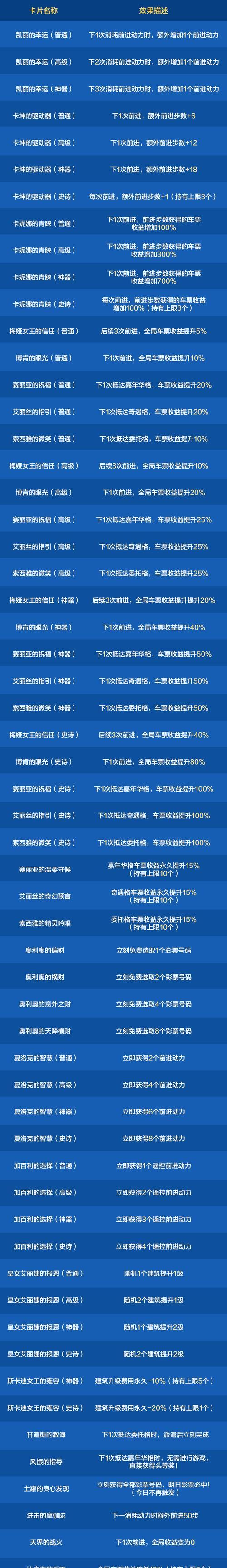 地下城272版本后有哪些新活动？活动内容是什么？