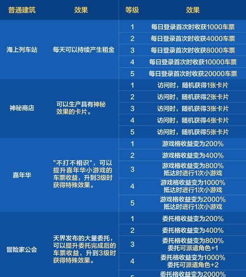地下城272版本后有哪些新活动？活动内容是什么？