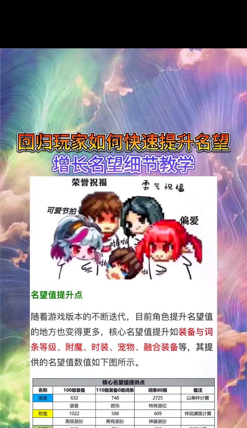 多巴安地下城怎么进去？有什么方法？
