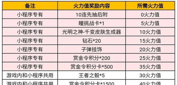 CF手游锦标赛玩法指南是什么？