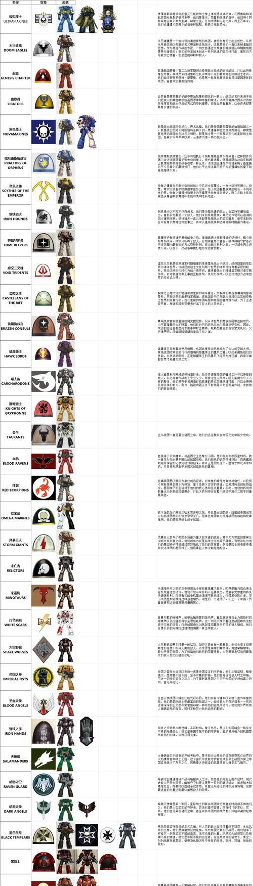 星际战甲模型怎么买的？购买流程是什么？