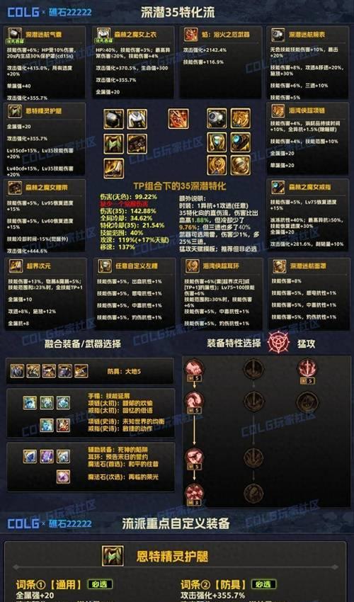 DNF章鱼层打法有哪些？需要哪些装备？