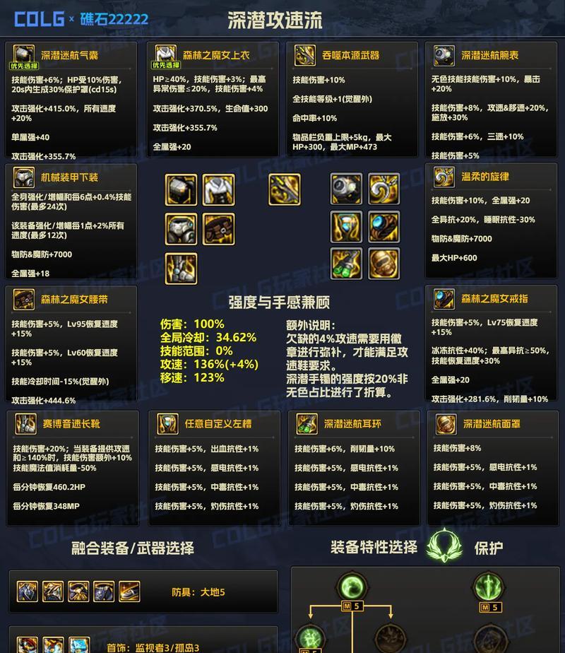 DNF章鱼层打法有哪些？需要哪些装备？