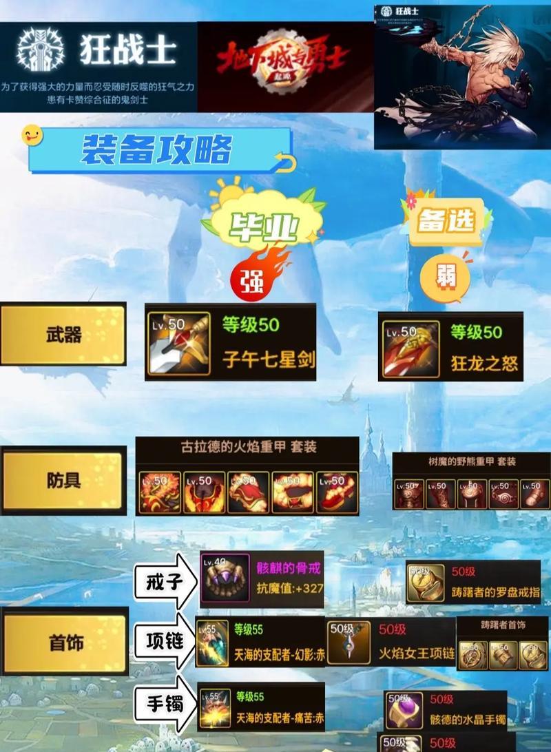 DNF章鱼层打法有哪些？需要哪些装备？