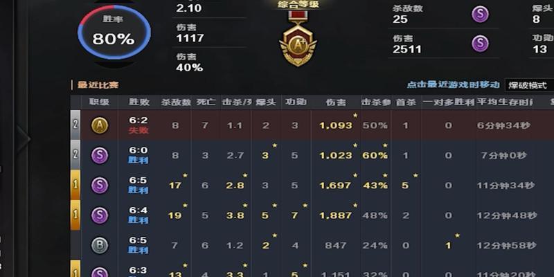 CF零氪玩家在S2赛季最高能升到多少级？
