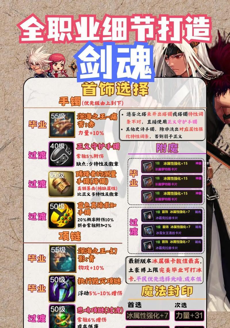 剑魂角色如何应对四小龙挑战？