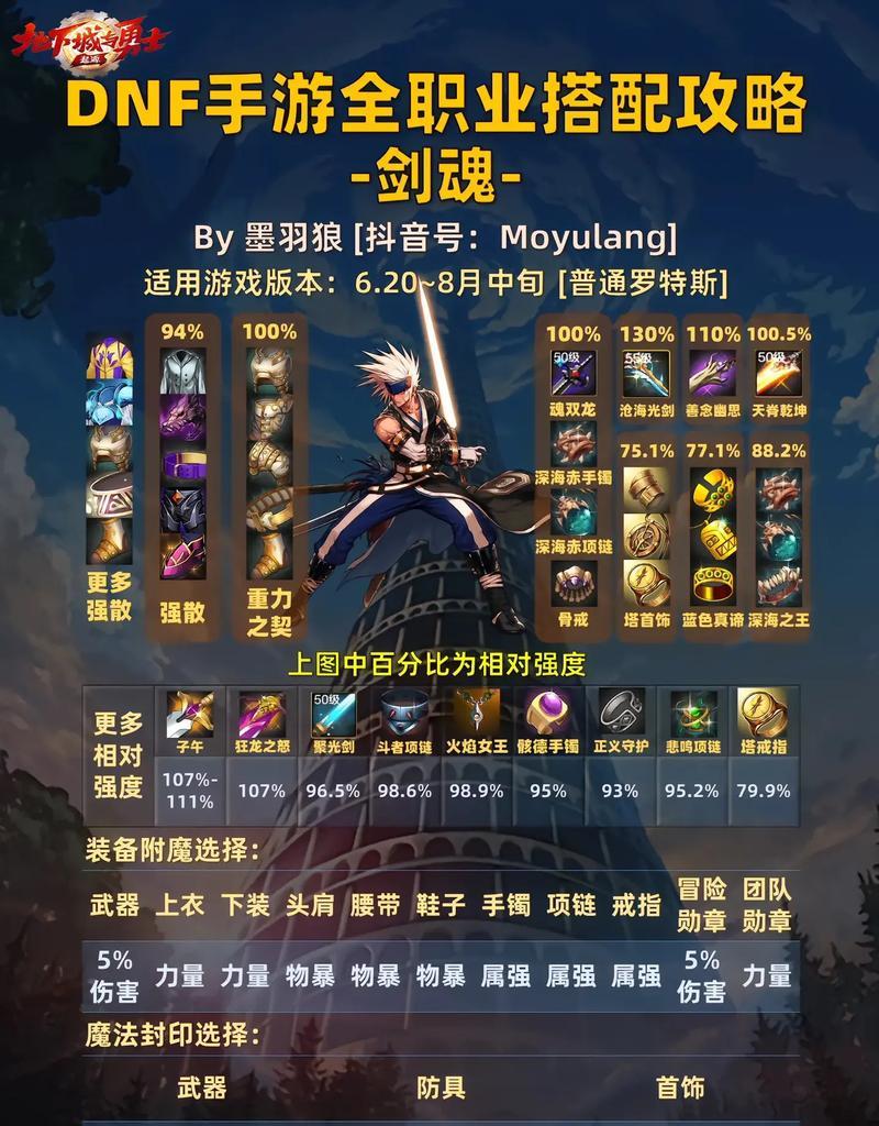 剑魂5.1名望提升无伤害如何解决？有效提升伤害的方法是什么？