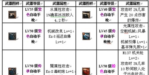 地下城机械师输出手法有哪些？如何提高输出效率？