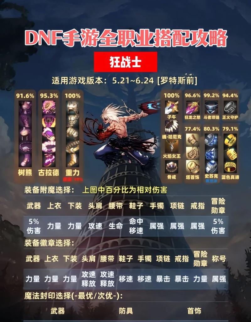 DNF无尽套装备有何特点？如何获取无尽套？