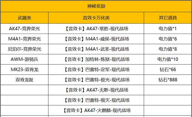 CF手游跨年福利盛宴价格是多少？购买流程如何？