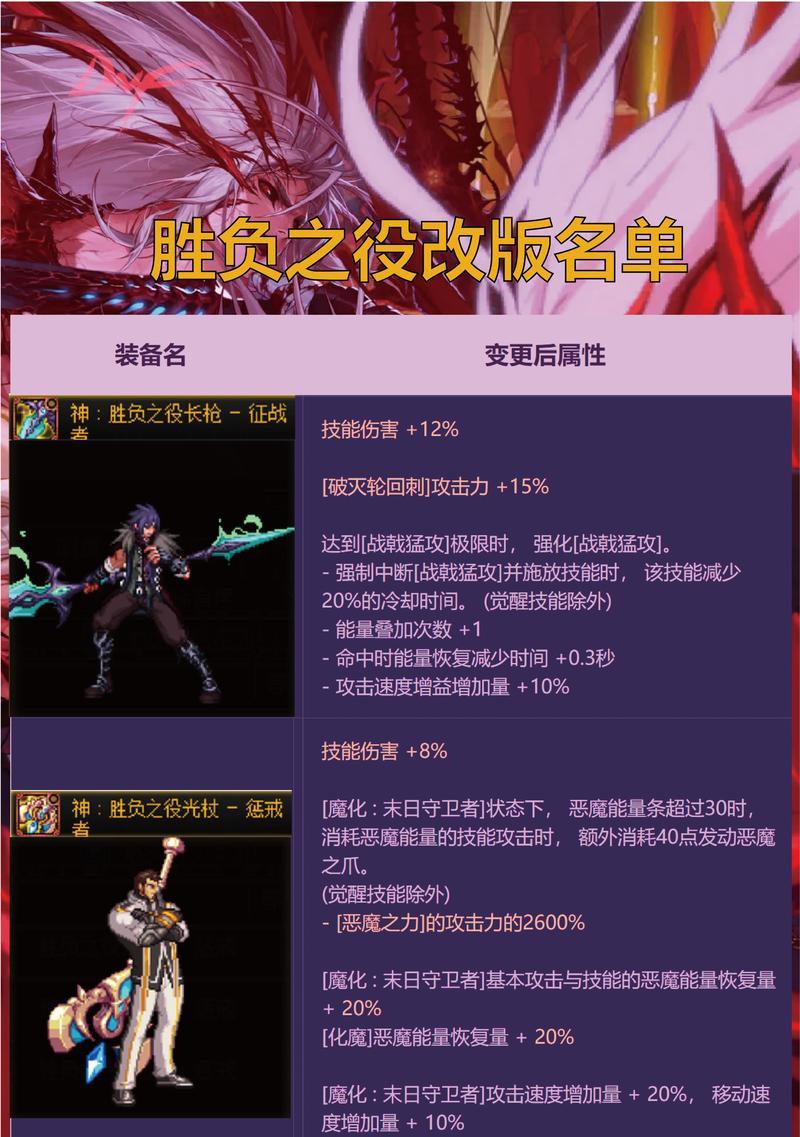 DNF新武器的外观和属性如何？如何获取最新的DNF武器？