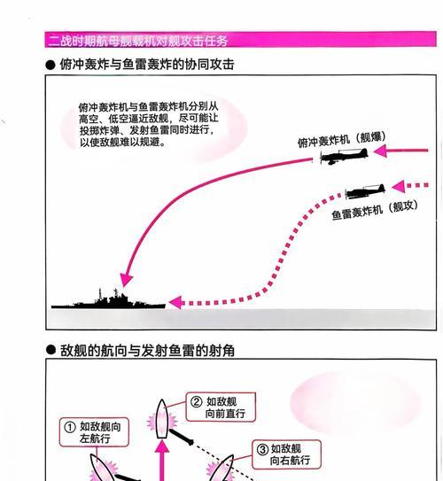战舰世界航母使用技巧？如何避免常见的操作陷阱？
