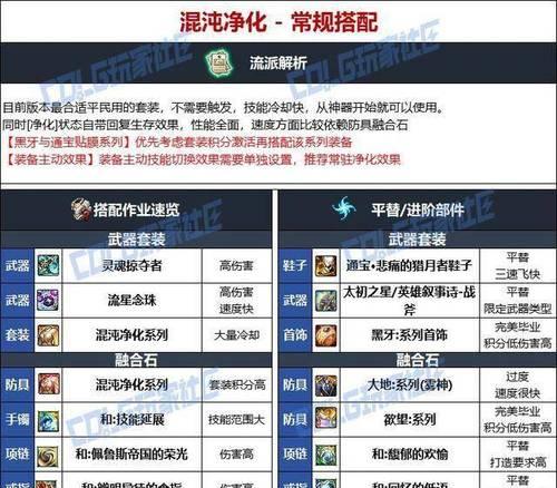 DNF驱魔装备选择有哪些技巧？