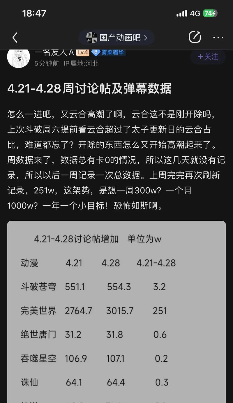 完美世界角色榜排名怎么看？如何分析角色榜数据？