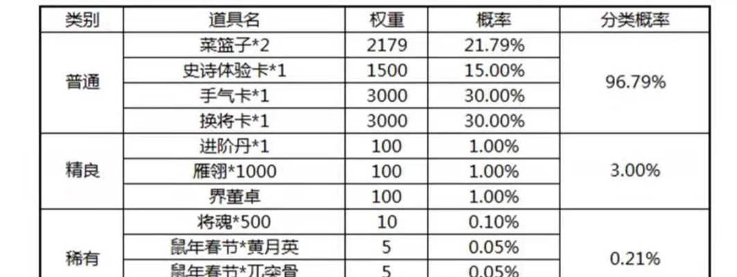 三国杀年卡活动何时结束？如何在活动期间最大化收益？