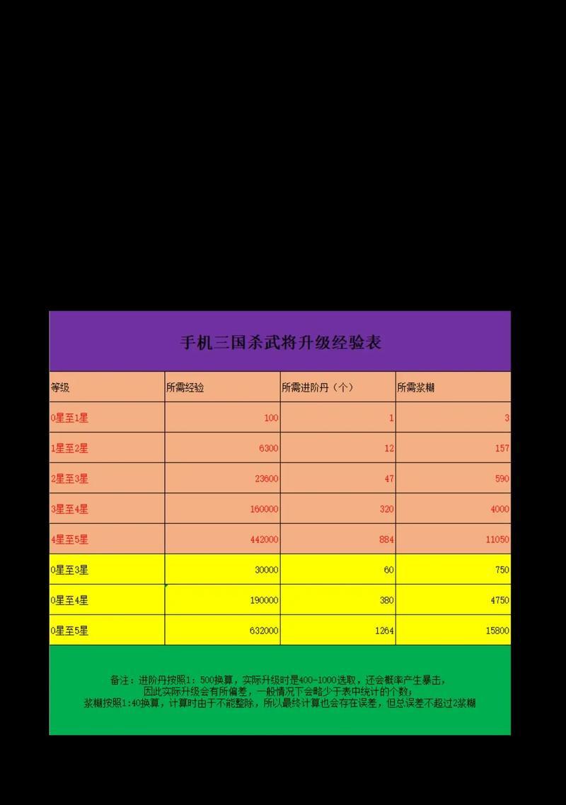 三国杀升星有哪些不同的版本？