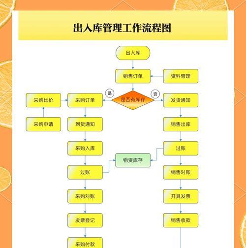 共享仓库在地下城中如何设置？设置共享仓库有哪些步骤？