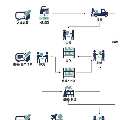 共享仓库在地下城中如何设置？设置共享仓库有哪些步骤？