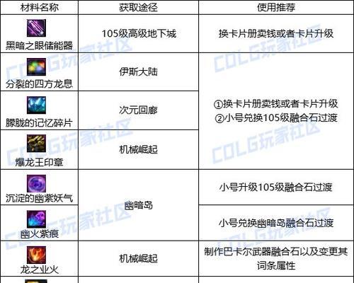 dnf雾神材料是什么？如何获取？
