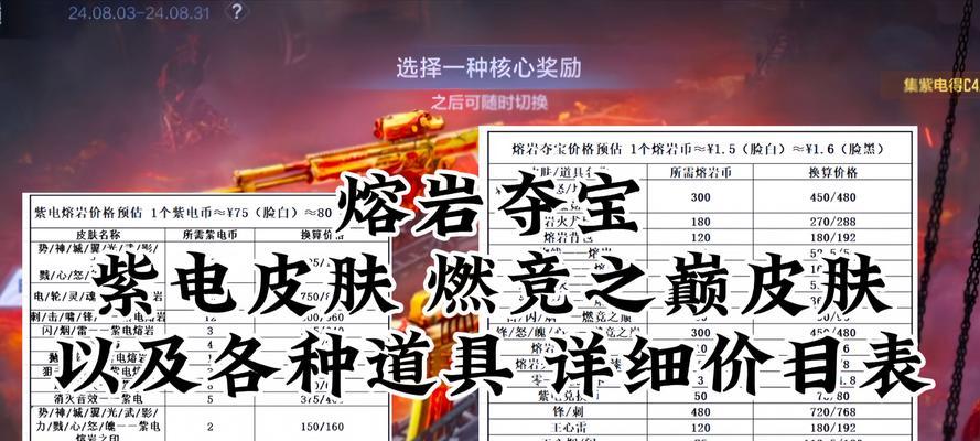 CF手游钻石夺宝十连抽能获得多少经验？经验获取效率如何？