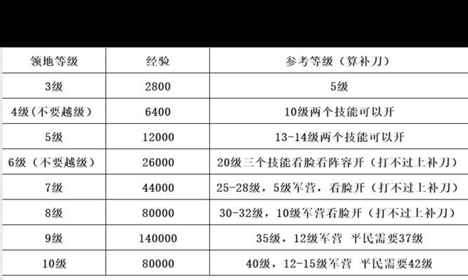 魔域游戏中大荒地区的任务如何接取？接任务的条件和流程是什么？