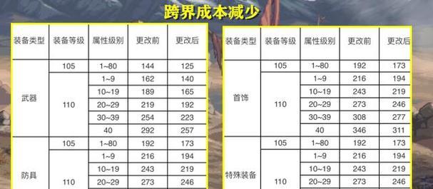 DNF策划的年薪是多少？