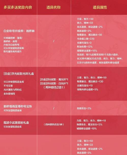 剑魂半特化耳环获取方法是什么？