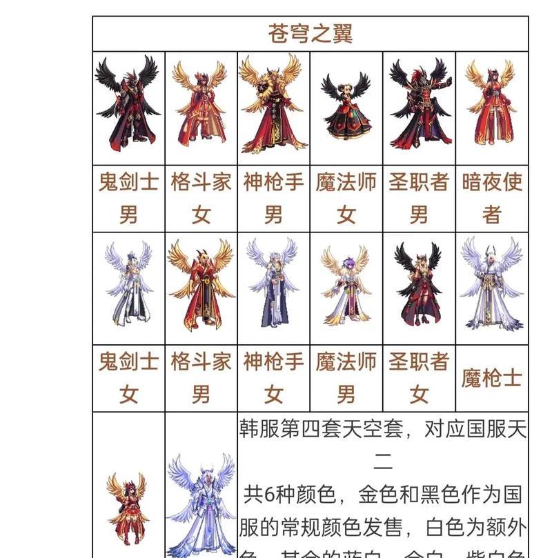 dnf悲鸣套如何制作？需要哪些材料和步骤？