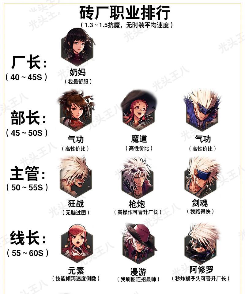 手游地下城中可用的特殊符号有哪些？这些符号有何用途？