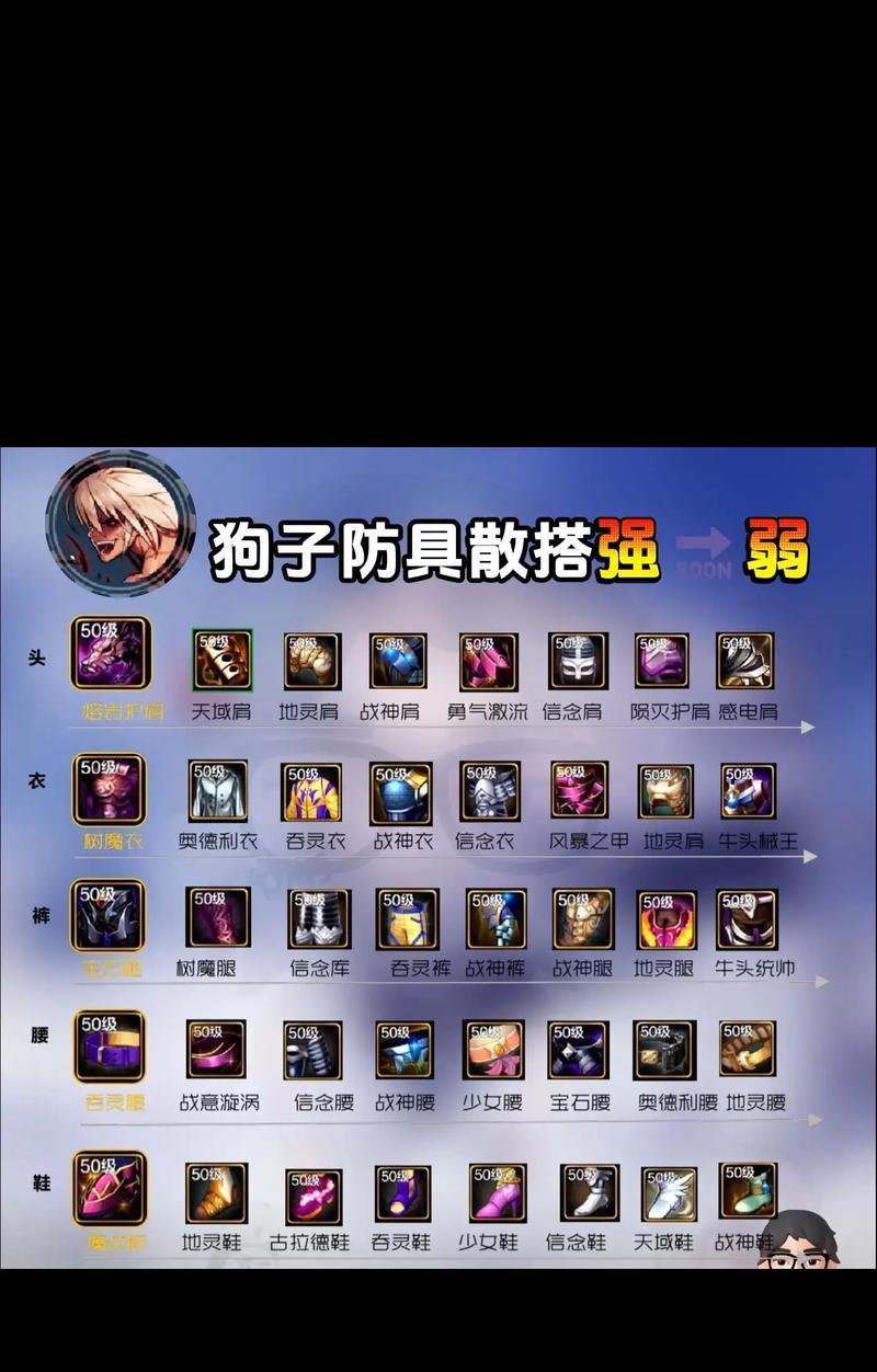 手游地下城中可用的特殊符号有哪些？这些符号有何用途？