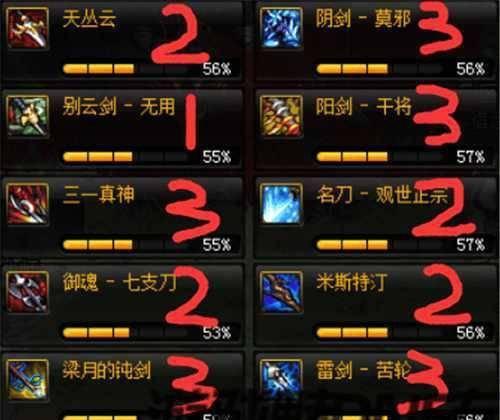 dnf魔神90级应该携带哪些ss级装备？ss装备的选择标准是什么？