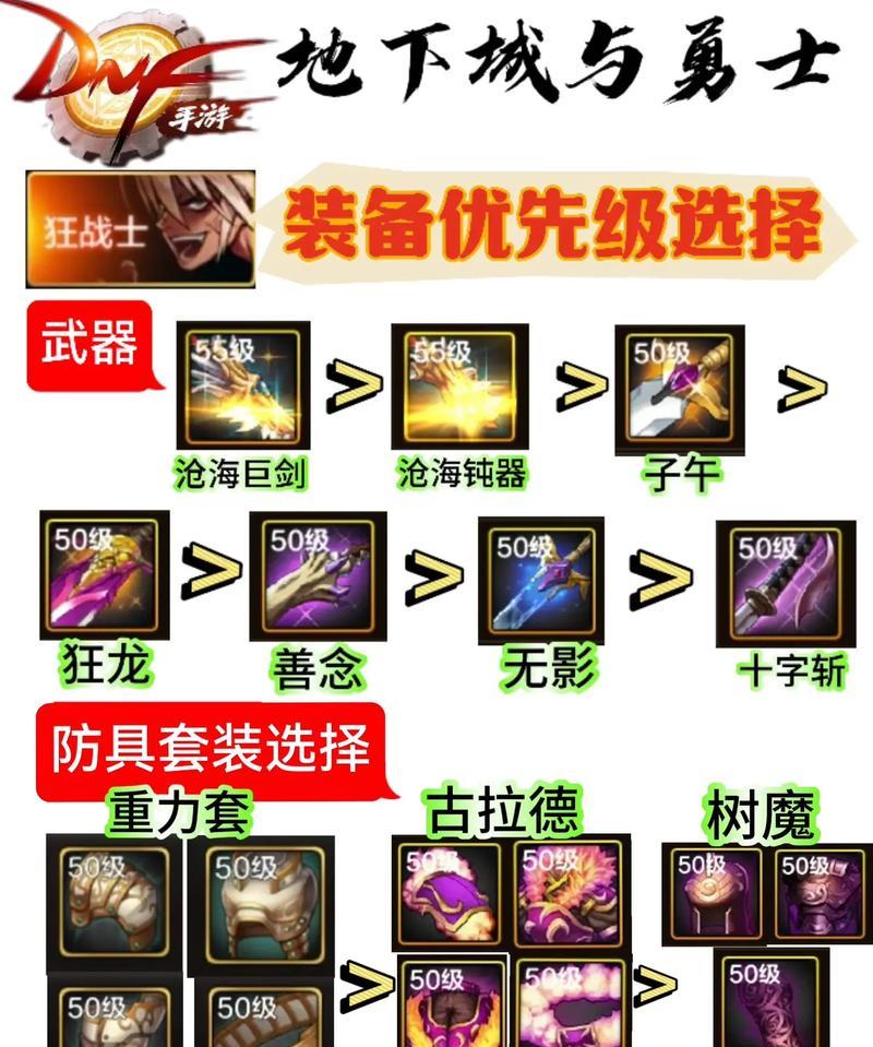 地下城第三套装备的名称是什么？