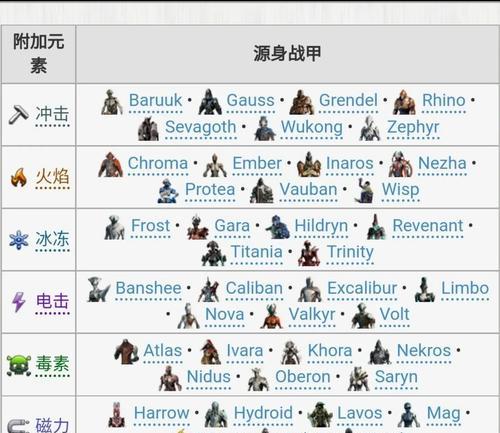 星际战甲古遗物怎么分解？古遗物的分解方法和注意事项是什么？